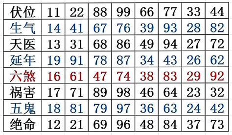 伏位加天医|数字能量学天医加伏位组合能量分析